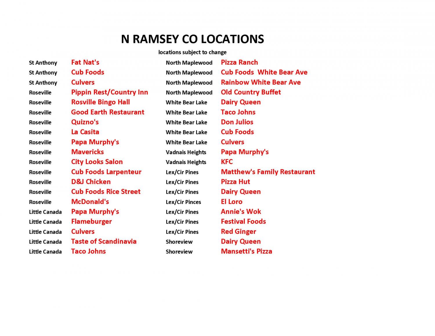 Ramsey County Tidbits the paper distribution